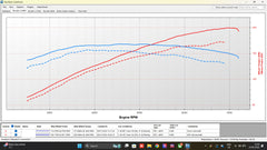 R53 Cooper S Stage 2 - Cat Cam,550cc Injectors, Custom Bytetronik Remap