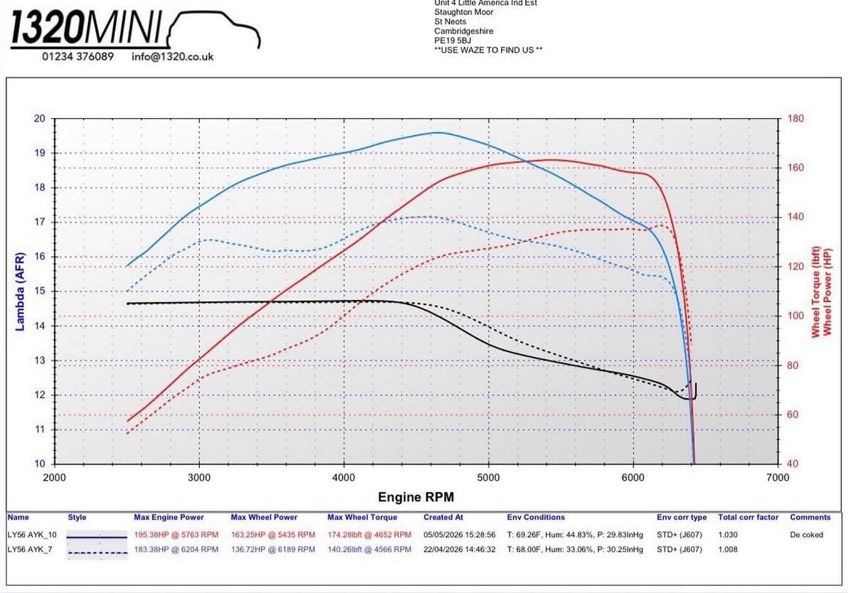 Decoke Engine R56